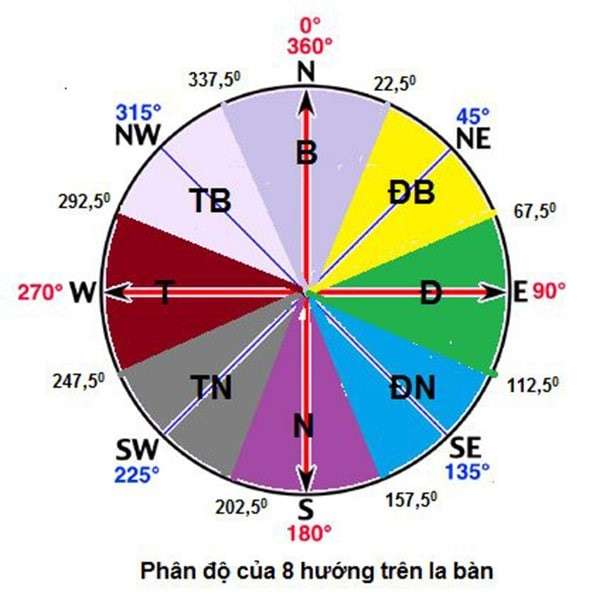 CHỌN CỬA CHÍNH HƯỚNG ĐÔNG CẦN LƯU Ý ĐIỀU GÌ?