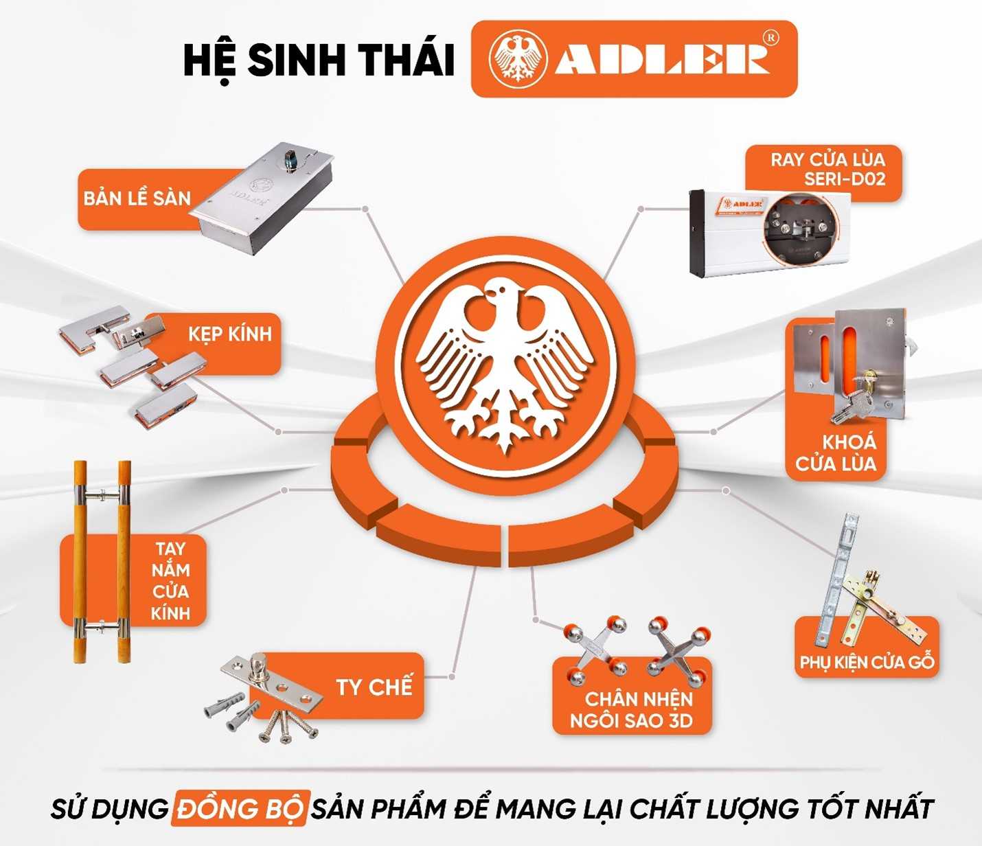 ADLER – THƯƠNG HIỆU HÀNG ĐẦU PHÂN PHỐI NHÔM VÀ PHỤ KIỆN CỬA KÍNH TẠI VIỆT NAM