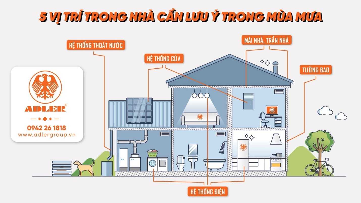 5 VỊ TRÍ TRONG NHÀ CẦN LƯU Ý TRONG MÙA MƯA