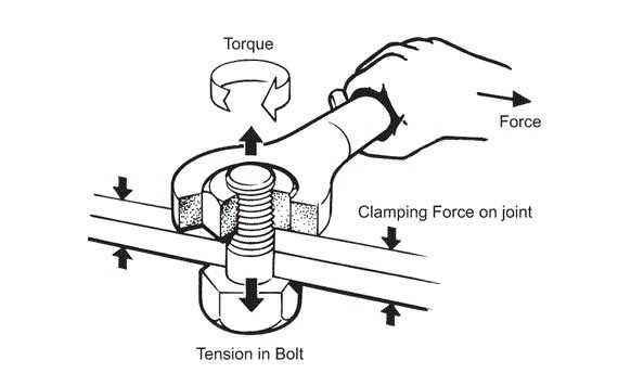 BẬT MÍ MẸO THÁO ỐC VÍT BỊ GỈ SÉT ĐƠN GIẢN, NHANH CHÓNG