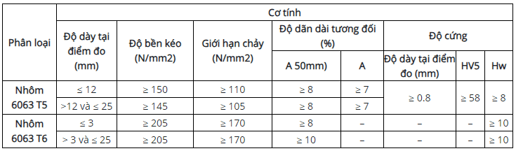 NHÔM 6063 T5 VÀ T6 CÓ ĐIỂM GÌ KHÁC NHAU?