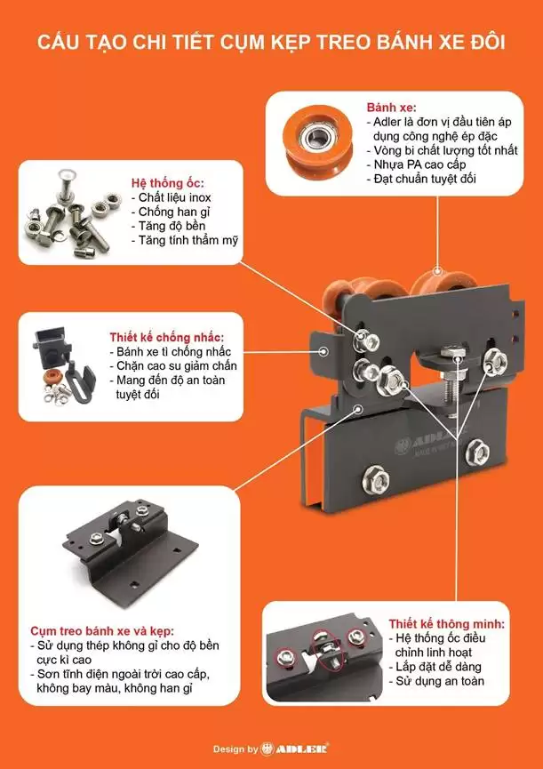 CẤU TẠO CHI TIẾT CỤM KẸP BÁNH XE TRONG RAY TREO CỬA LÙA SERI D02